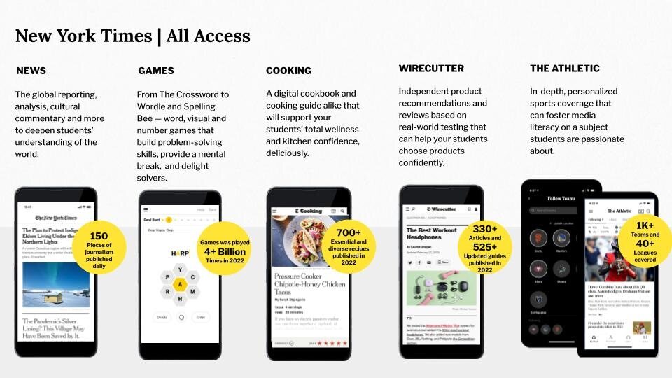New York Times All Access dispalying on different  smartphone screens  News, Games, Cooking, WireCutter and Athletic screenshots